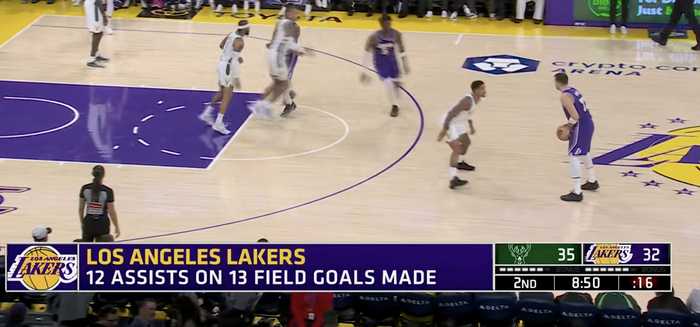 湖人13次运动战进球12次助攻，战术执行高效